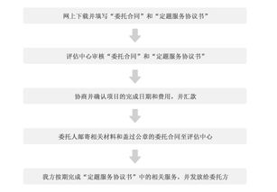技術咨詢 解決企業數字化轉型的關鍵指南