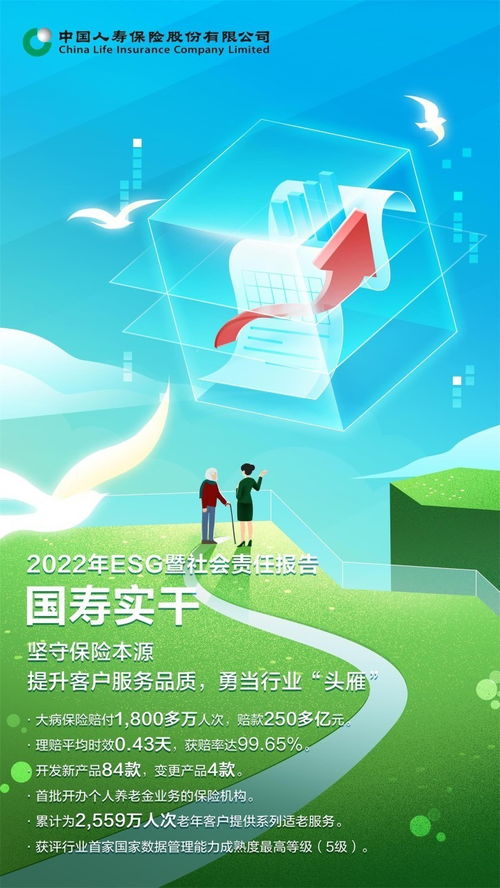 綠色投資規(guī)模超4300億，國(guó)壽壽險(xiǎn)發(fā)布2022年ESG暨社會(huì)責(zé)任報(bào)告 職業(yè)教育投資新格局