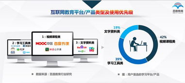 三足鼎立 高等教育、職業(yè)教育與語言培訓(xùn)的新格局